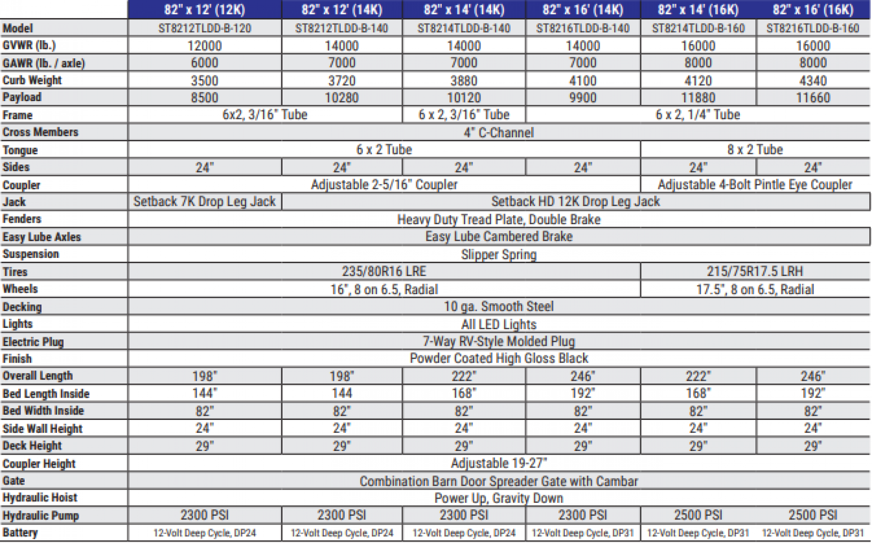 New 2026 Sure-Trac 82x14 14K Telescopic Dump Trailer
