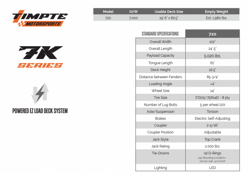 New Timpte Motorsports 720 EZ Load Aluminum 20' Car Hauler Trailer: 7K GVWR, Winch, Rock Guard, Solar, Spare