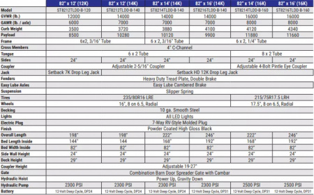 New 2025 Sure-Trac 82"x14 14K Low Pro Telescopic Dump