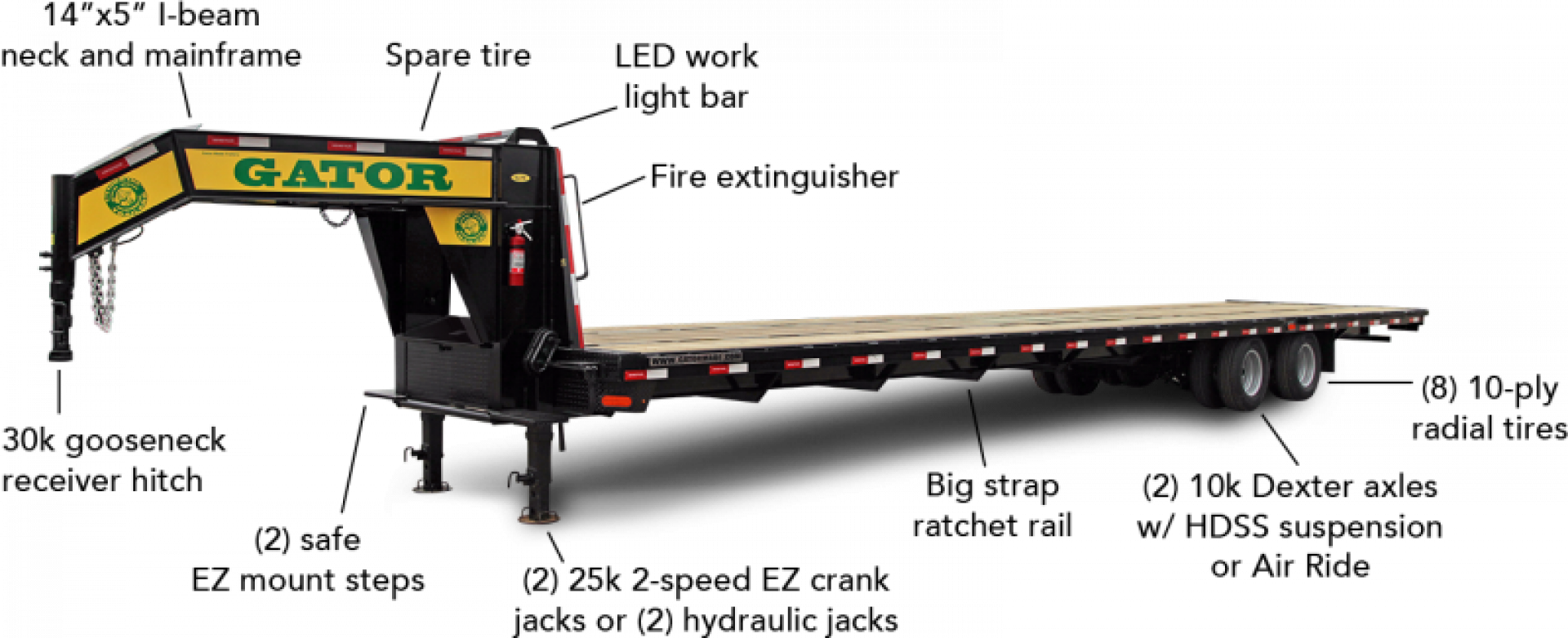 New GATORMADE 40FT HOTSHOT 24.9K GOOSENECK EQUIPMENT TRAILER