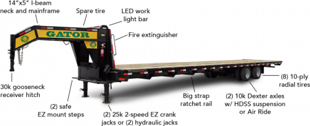 New GATORMADE 40FT HOTSHOT 24.9K GOOSENECK EQUIPMENT TRAILER