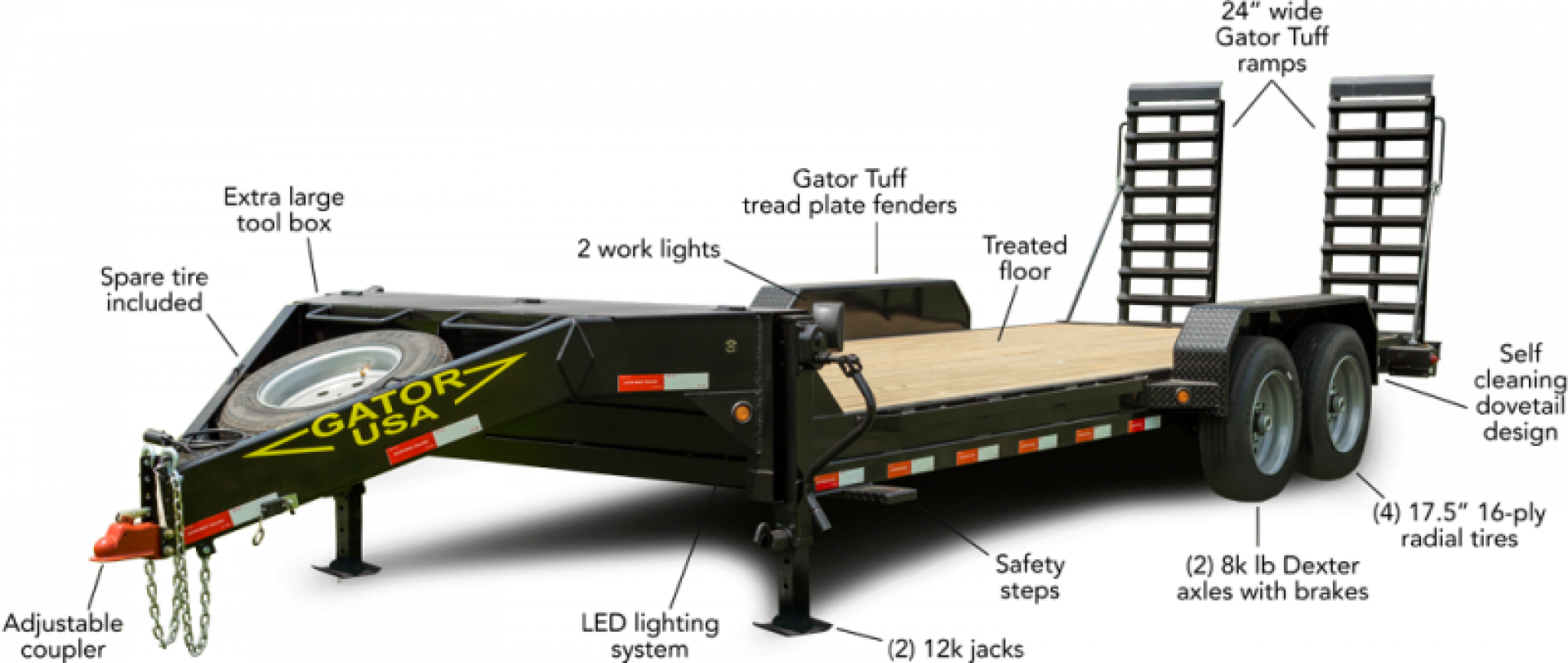 New GATORMADE 18'+3' 16k Aardvark Heavy Duty Equipment