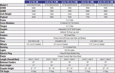 New 2026 Sure-Trac 78"x12 7.8K Tilt Bed Equipment Trailer