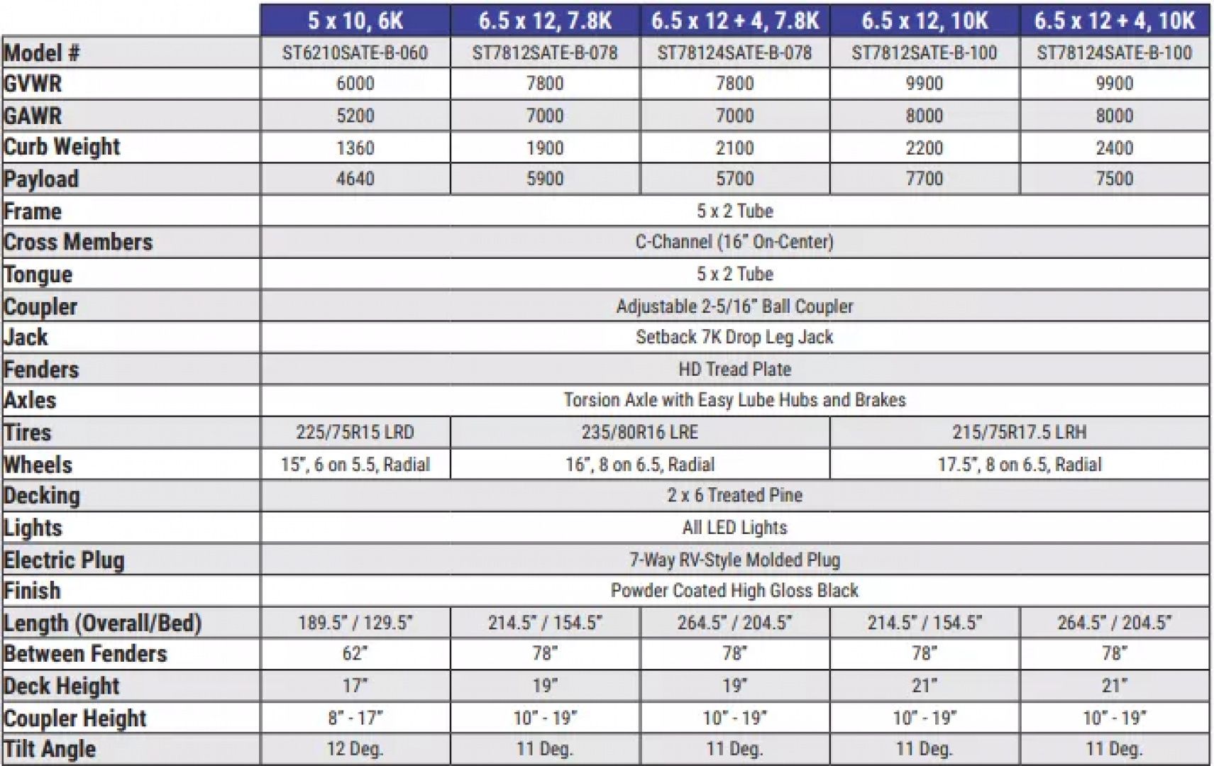 New 2026 Sure-Trac 78"x12 7.8K Tilt Bed Equipment Trailer