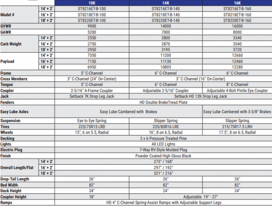 New 2026 Sure-Trac 7x20 14K Equipment Trailer