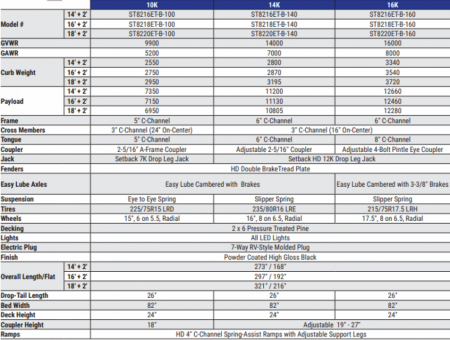New 2026 Sure-Trac 7x20 14K Equipment Trailer